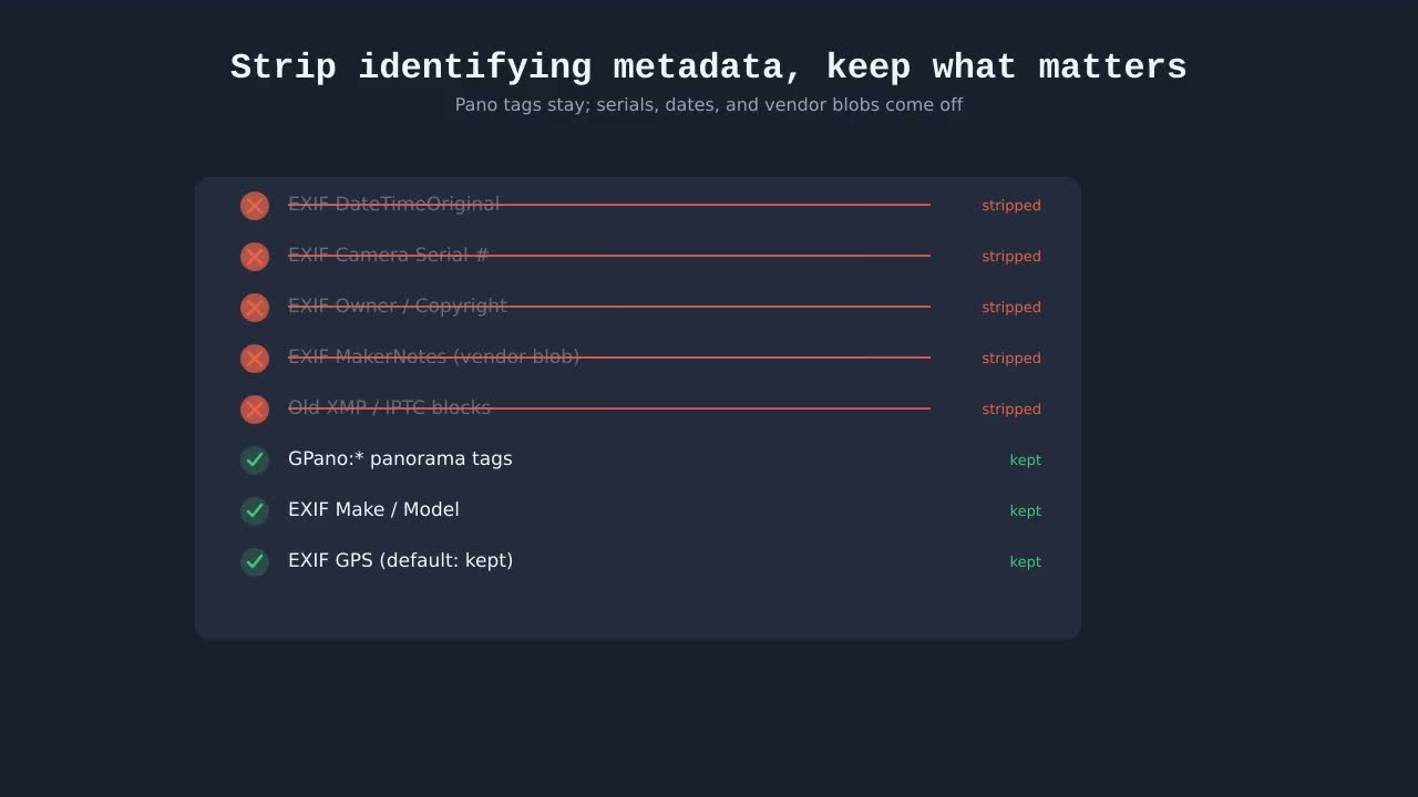 Demo: Strip identifying metadata, keep what matters